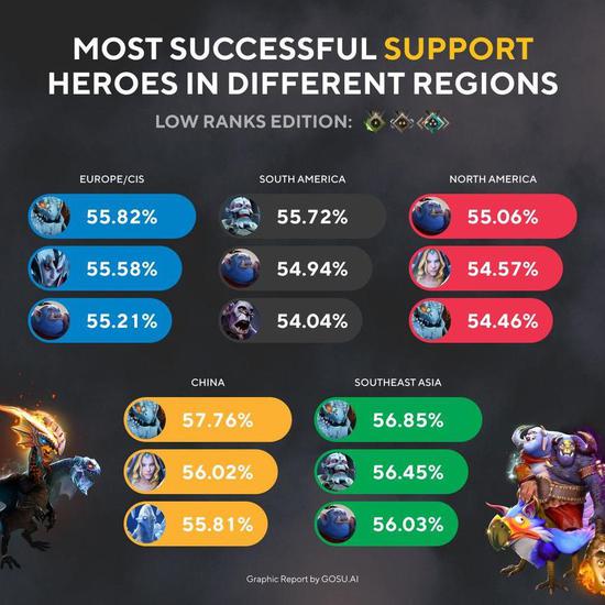 MOBA手游《决胜巅峰》引领赛道变革的全新机遇